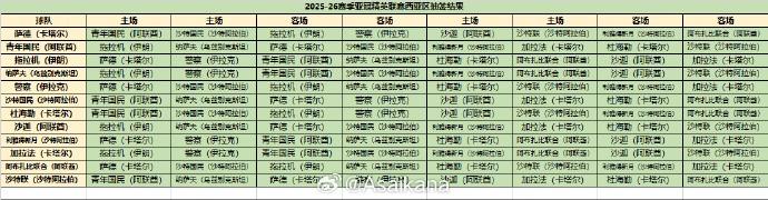 http, 精英赛第一, 战的上海海 http, 精英赛第一, 战的上海海